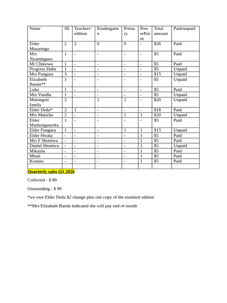 Kindergarten Teacher Payments Summary | PDF