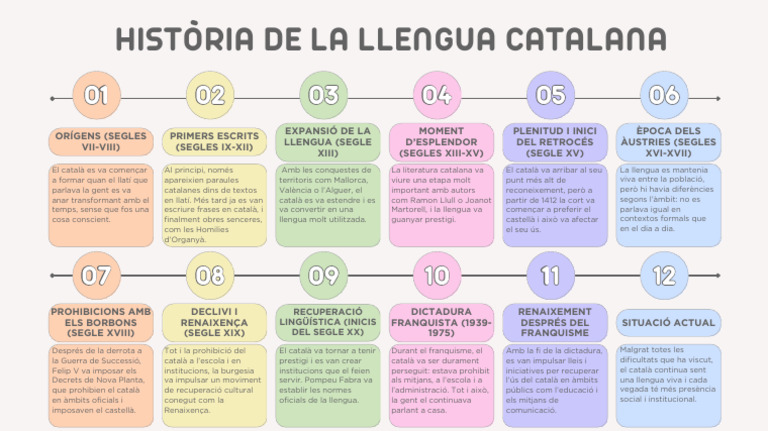 Història de La Llengua Catalana | PDF