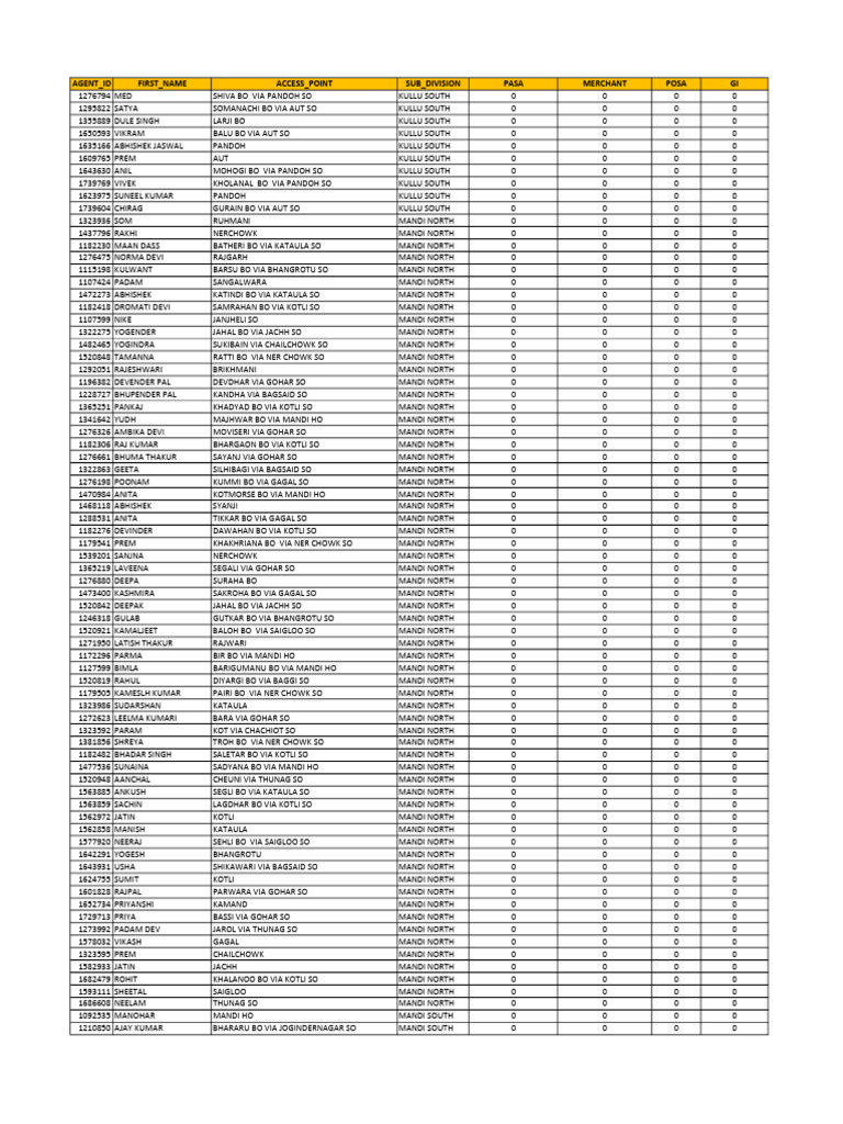 Mandi and Kullu South Agent List | PDF