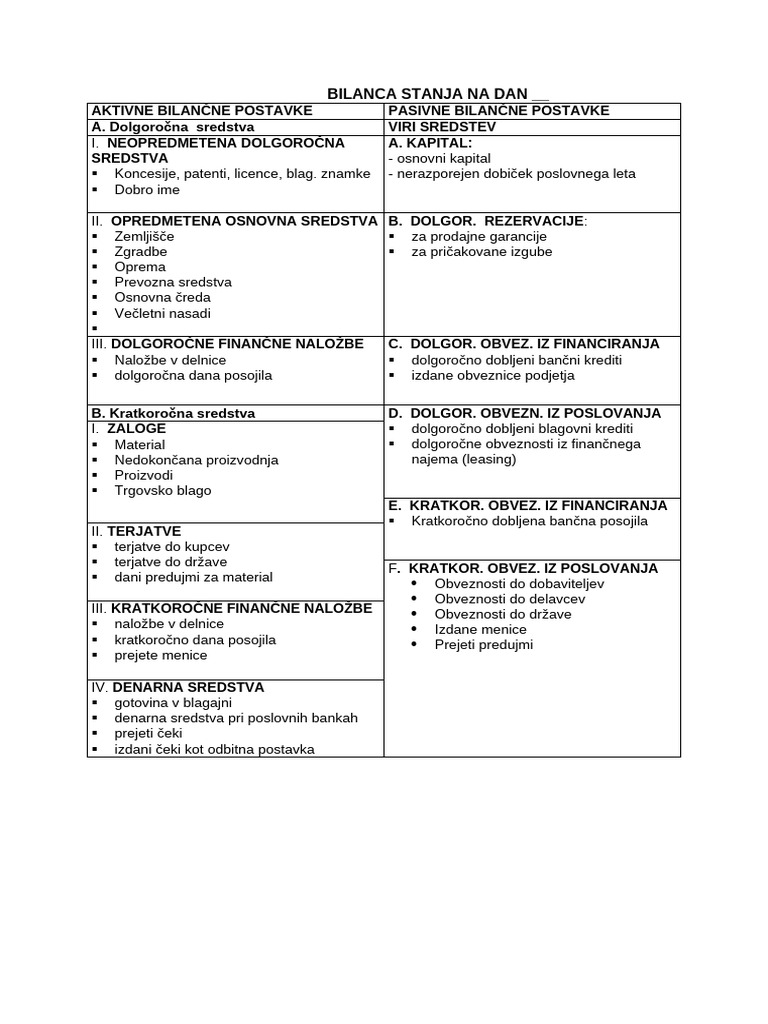 Bilanca Stanja | PDF
