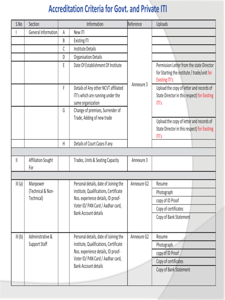 ITI Accreditation Process Guide | PDF