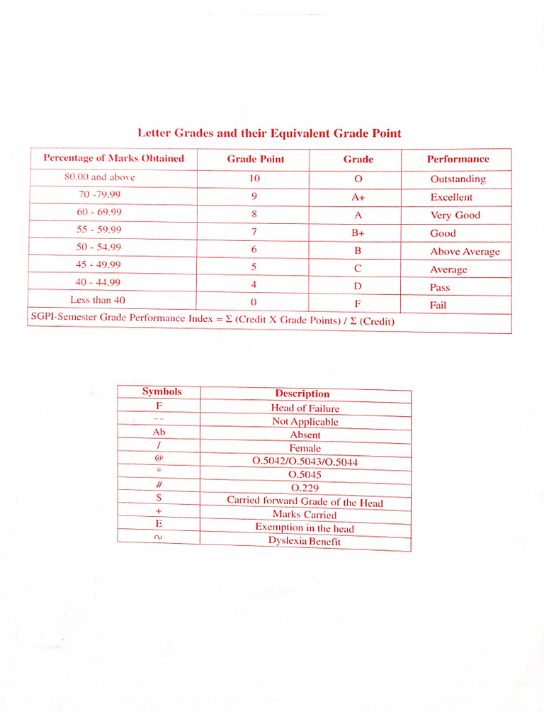 Grade Point and Performance Scale Guide | PDF