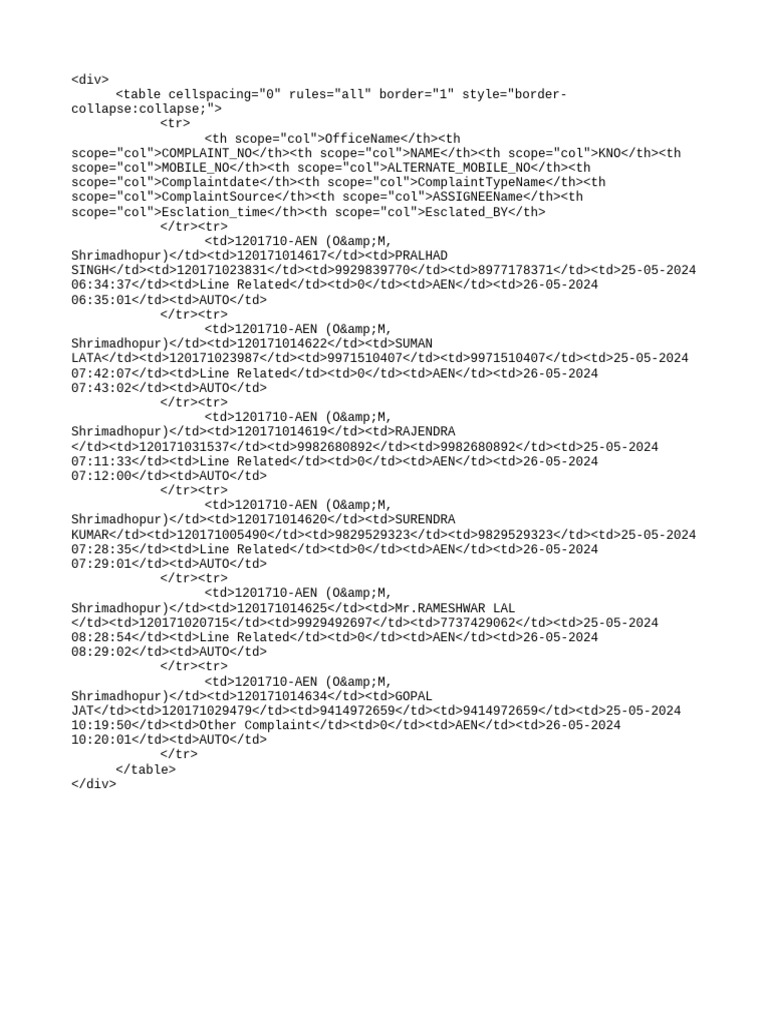 Esclation Complaint Status | PDF