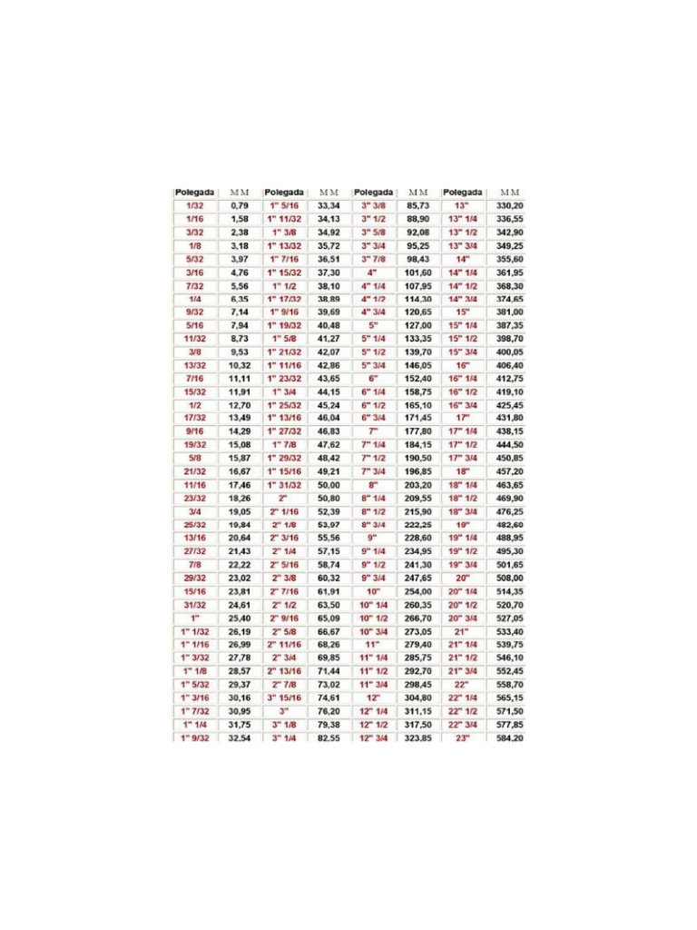 Tabela de Polegadas | PDF