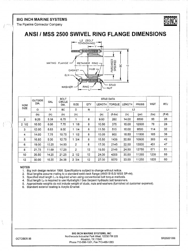 SRF 2500 ANSI Reference | PDF