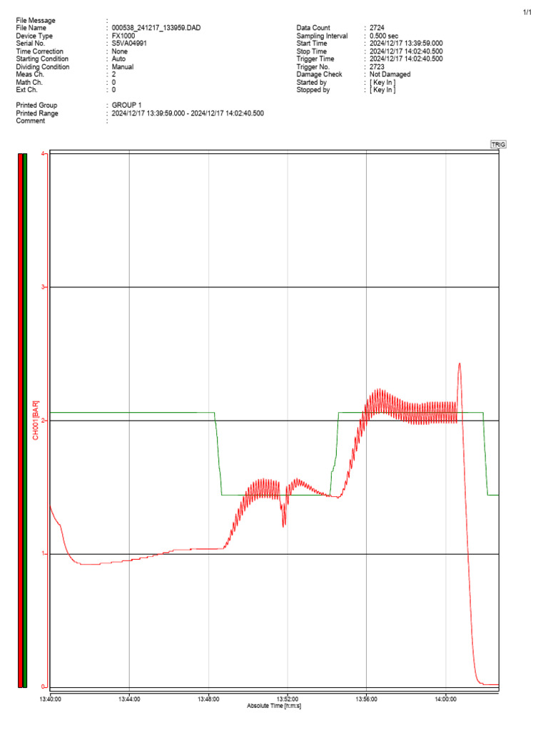 FX1000 Device Data Log Summary | PDF
