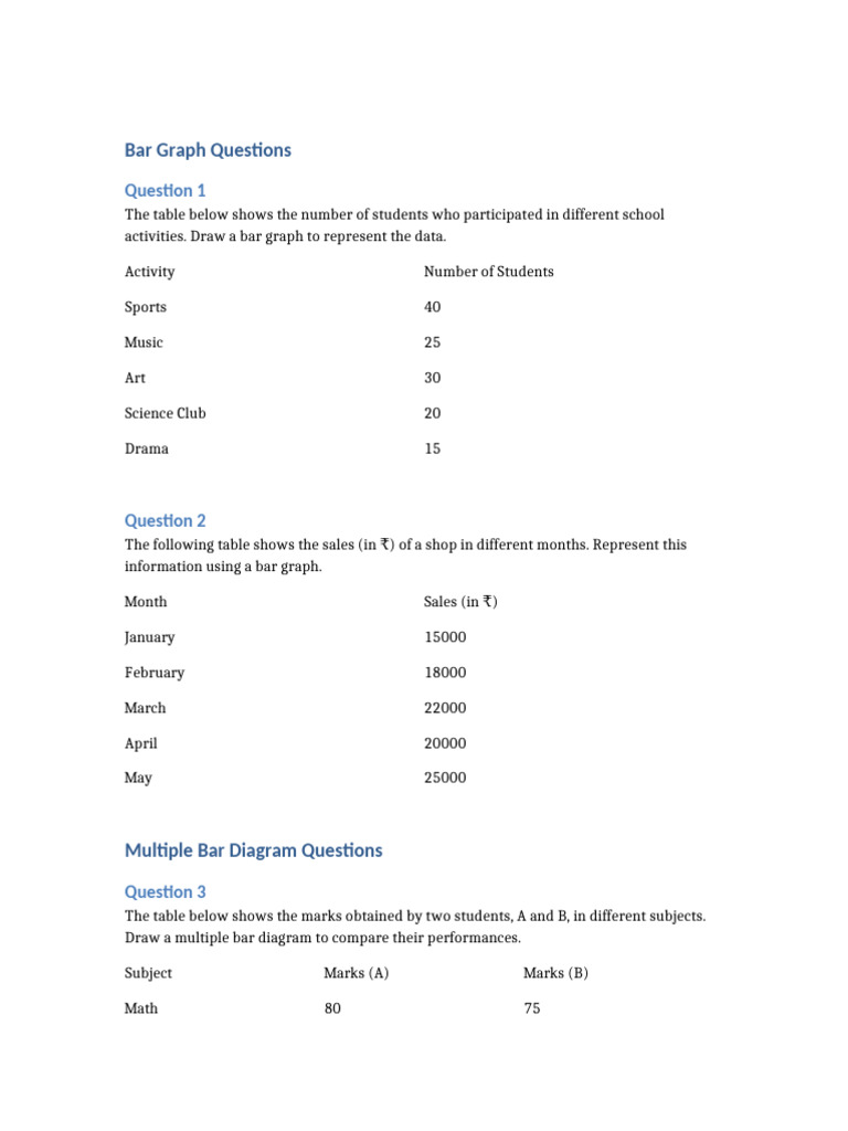 Bar Graph Questions Extended | PDF