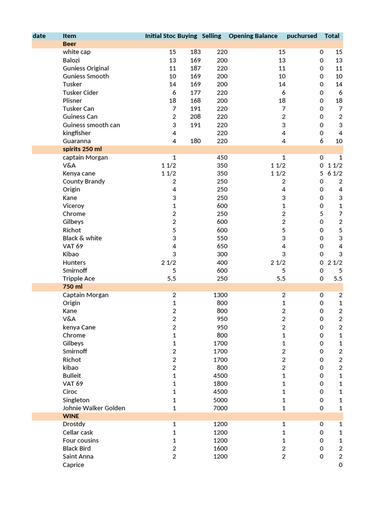 Alcohol Inventory Report April 2023 | PDF | Drink | Barrel