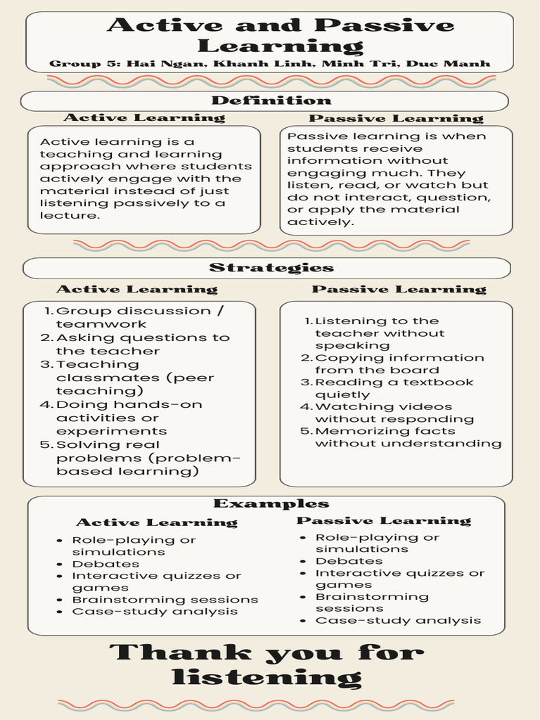 Informative Writing Educational Infographic in Cream Yellow Simple ...