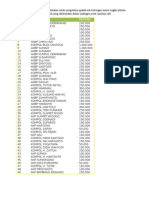 Daftar Undangan