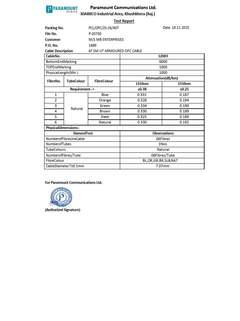 Test Report for 6F Armoured OFC Cable | PDF