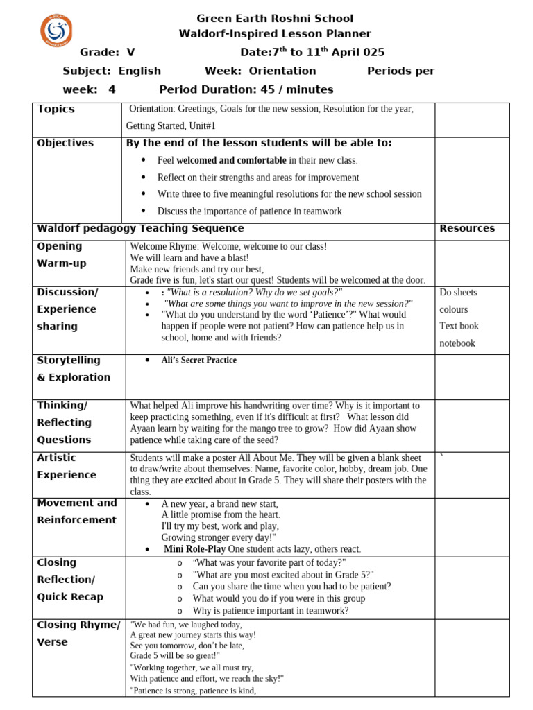 Grade 5 English Orientation Lesson Plan | PDF | Human Communication