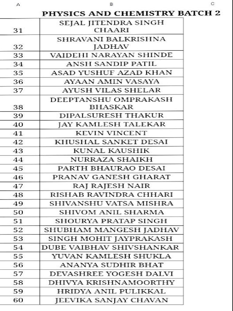 Batch 2 | PDF