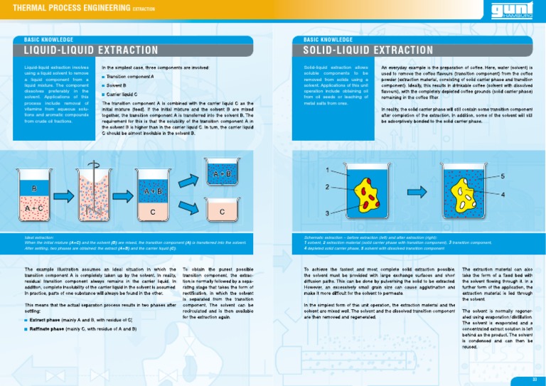 Extraction English PDF
