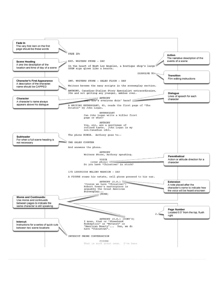Screenwriting Layout | PDF