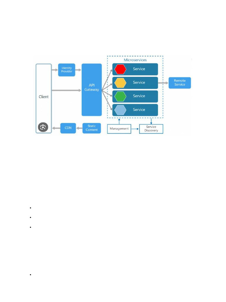 Microservices Architecture Overview | PDF | Databases | Client–Server Model