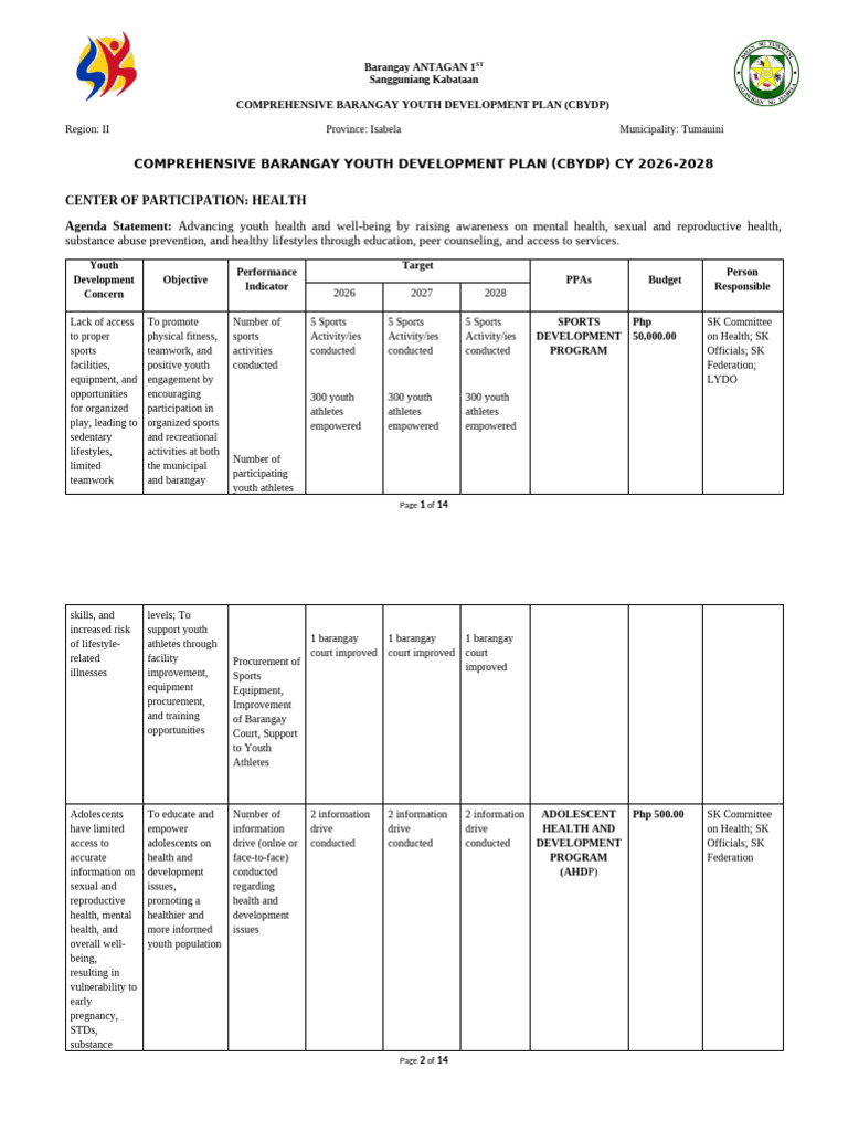 Barangay Antagan Youth Development Plan 2026-2028 | PDF | Governance ...