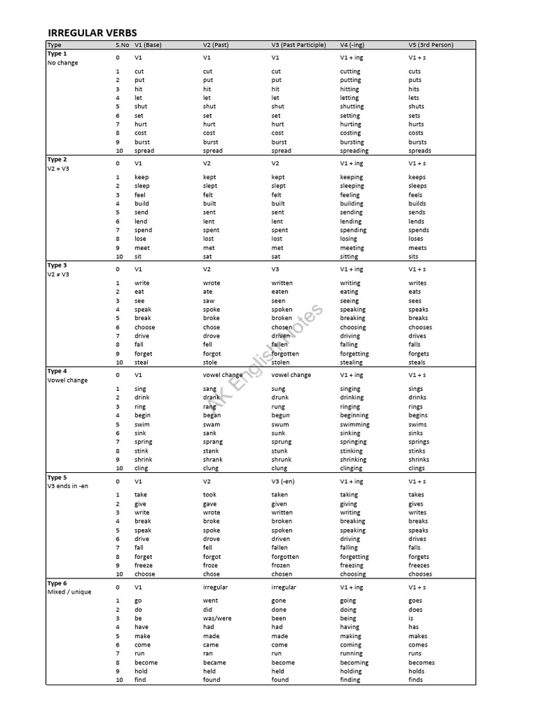 GU1L1 Regular and Irregular Verbs WM | PDF | Visual Cortex | Linguistic ...