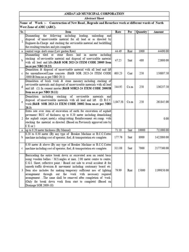 Road Construction and Demolition Rates | PDF | Concrete | Cement