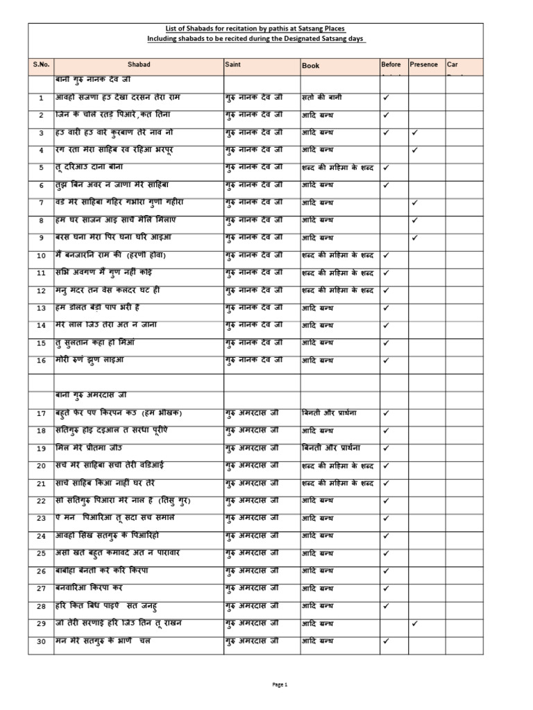 Updated List of Shabads For Pathis - 16.03.23 | PDF