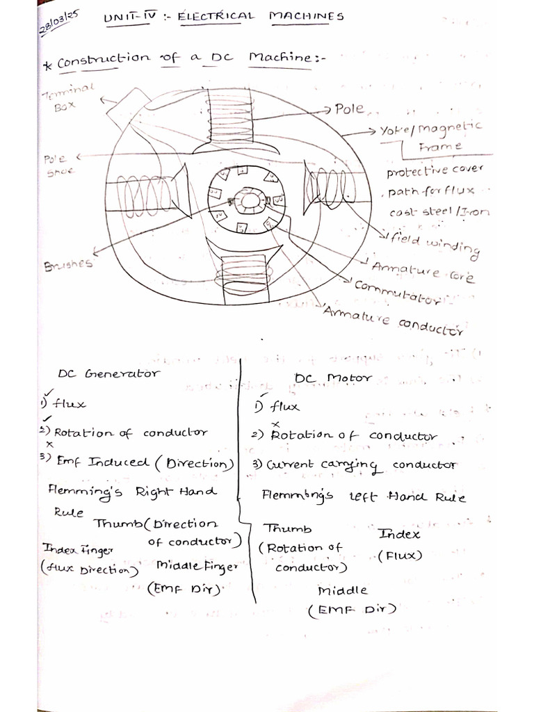 Unit 4 Rotating Machines | PDF