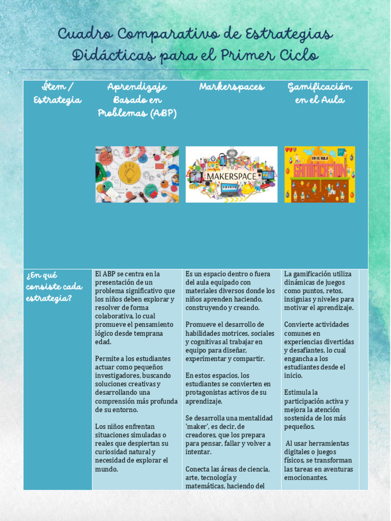 Estrategias Didácticas para el Aula | PDF | Aprendizaje | Enseñando