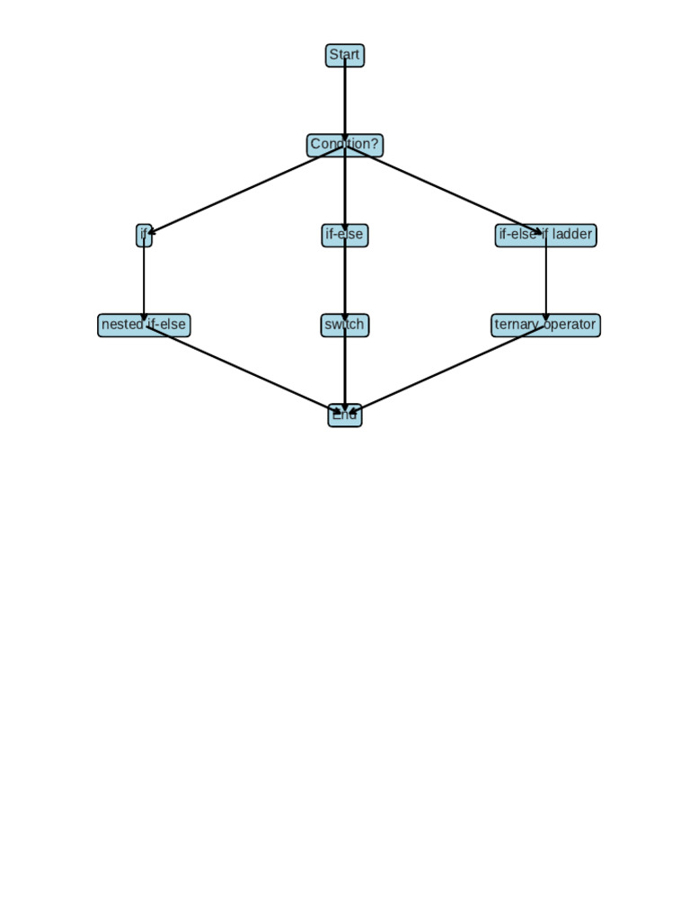 C++ Decision Making Structures Guide | PDF | Computing | Programming ...