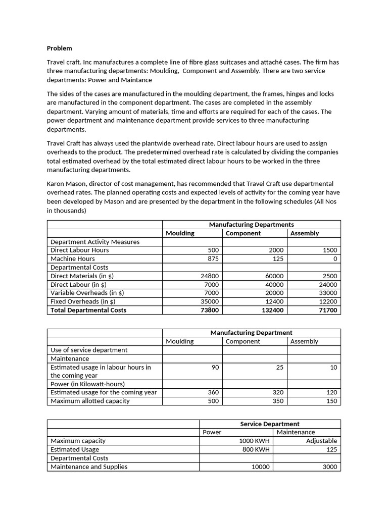 Departmental Overhead Rates for Suitcase Production | PDF