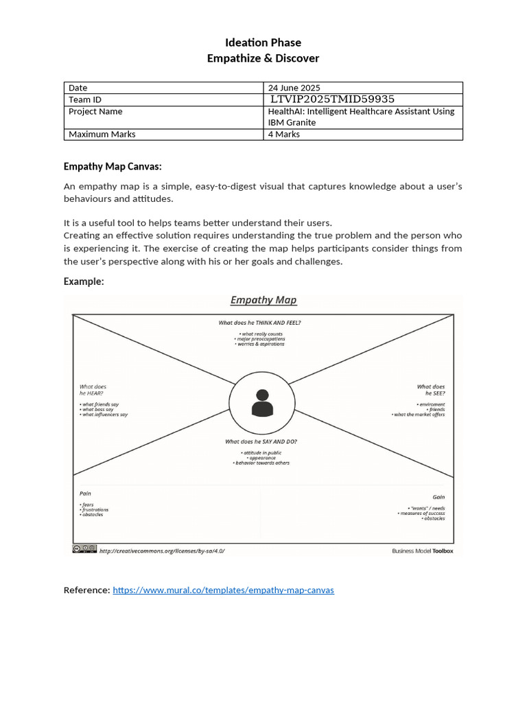 Empathy Map for HealthAI Project | PDF