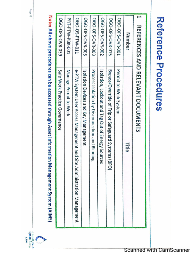PTW Notes For Learning | PDF