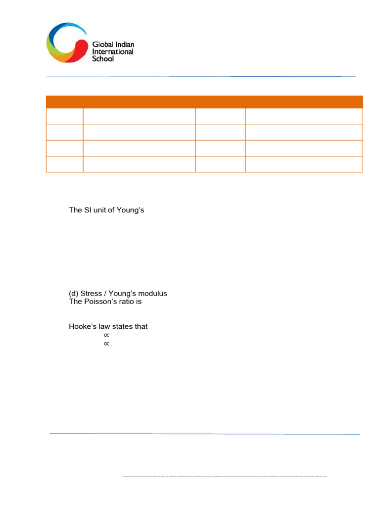 Mechanical Properties of Solids Worksheet | PDF | Young's Modulus ...