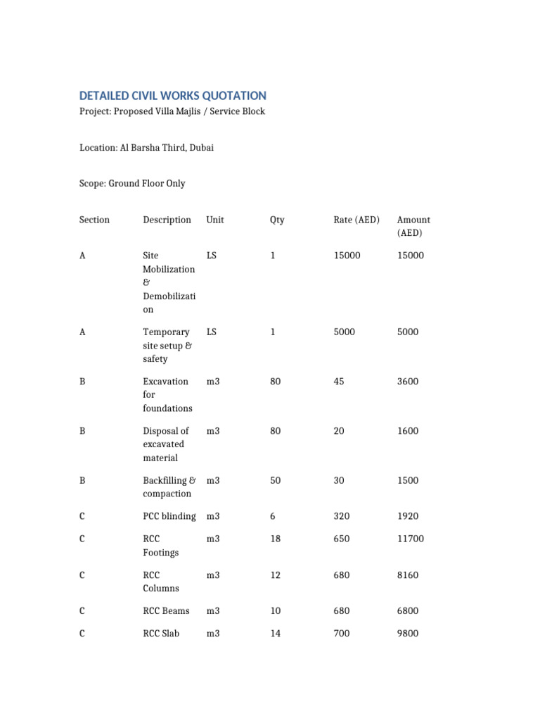 Civil Works Quotation for Villa Majlis | PDF