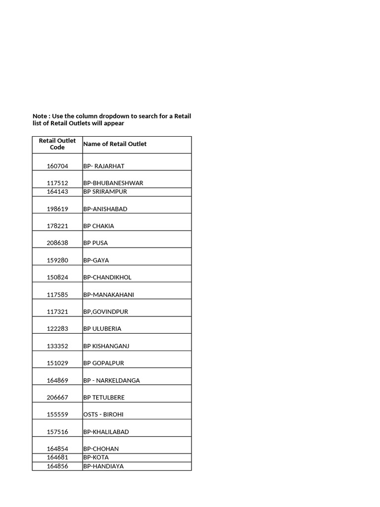 Comprehensive Retail Outlet List | PDF | Filling Station | Energy Industry