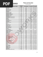 Tabela - Resumo Melhor