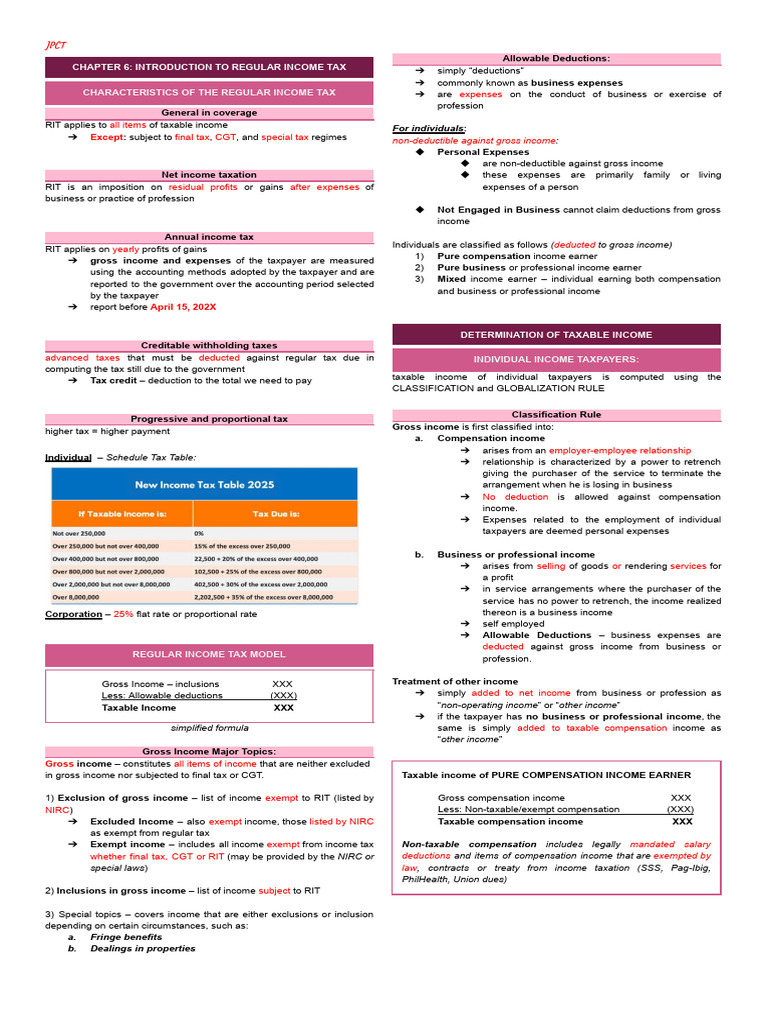 Understanding Regular Income Tax Basics | PDF | Tax Deduction | Gross ...