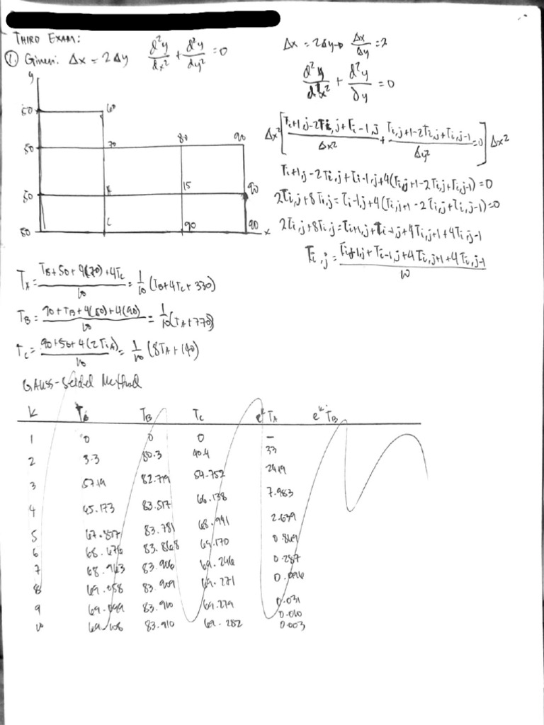 Numsol Practice Problems | PDF