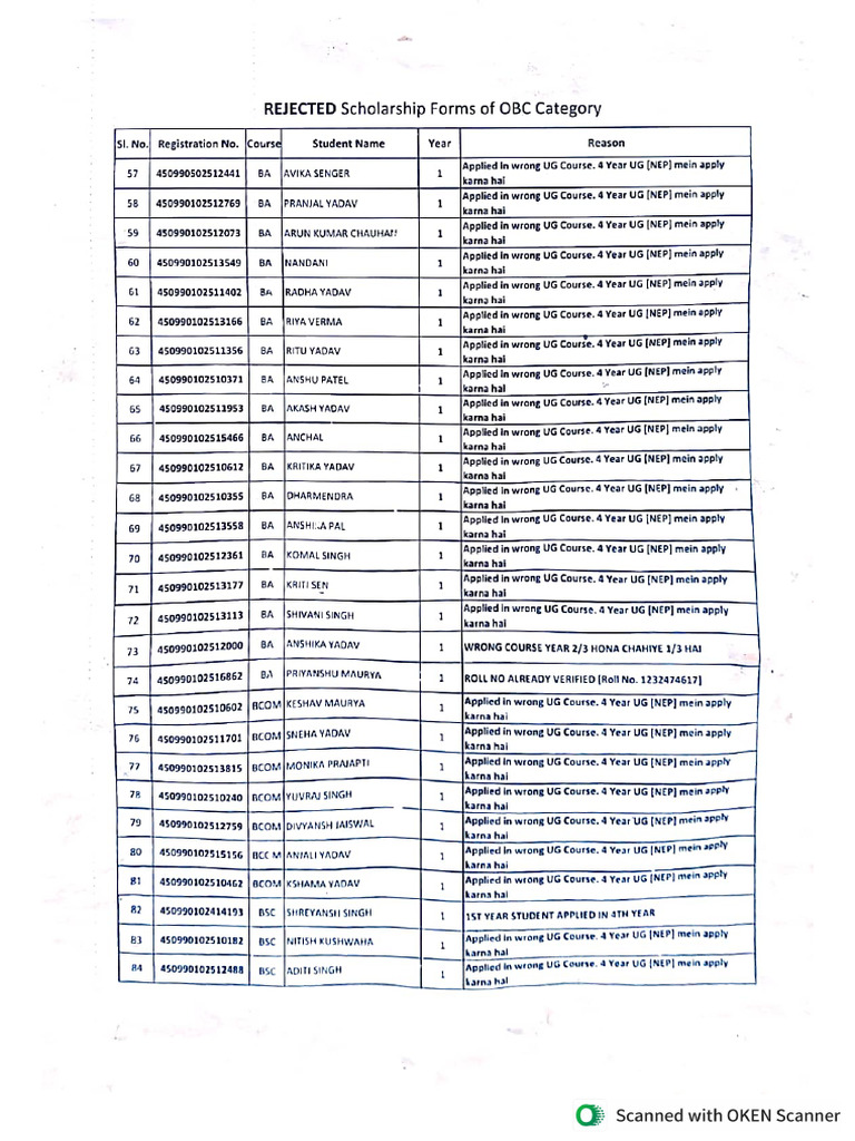 @jerry (Scholarship Rejected Students Form List) | PDF