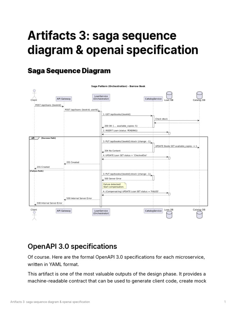 Saga Sequence Diagram & OpenAPI Specs | PDF | Json | Software Engineering