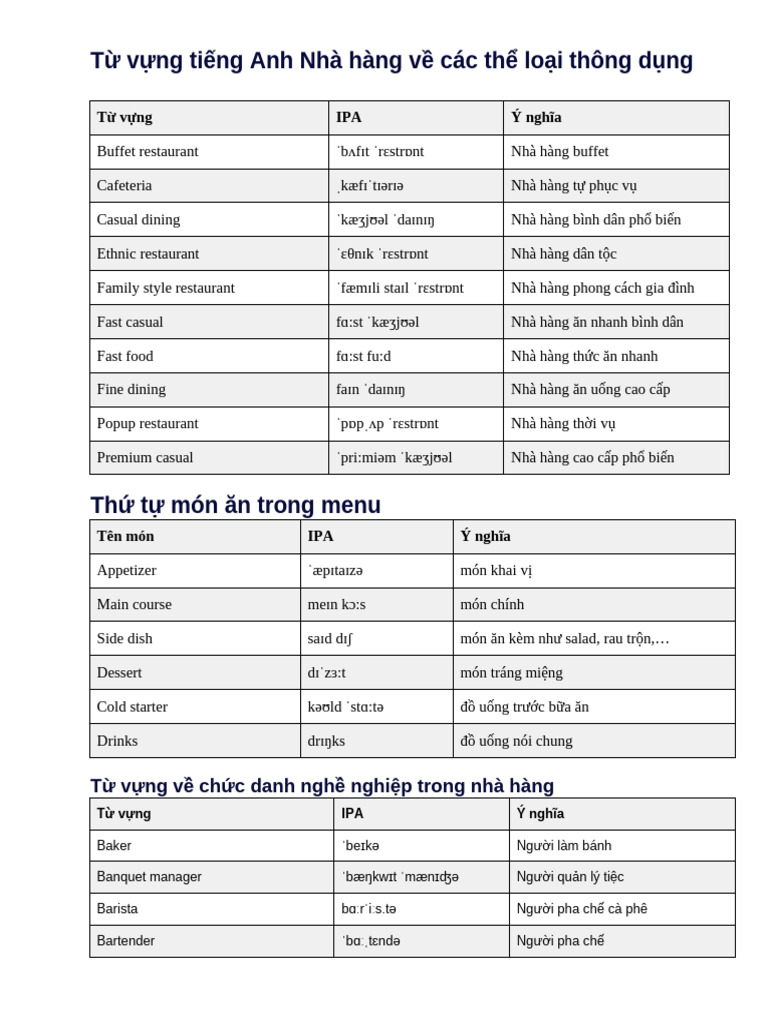 Restaurant English | PDF