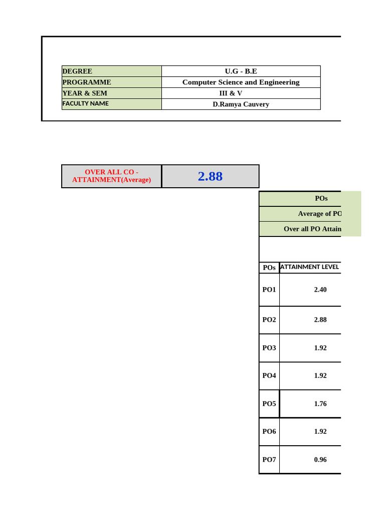 PO and CO Attainment Analysis 2023-24 | PDF | Inquiry | Science