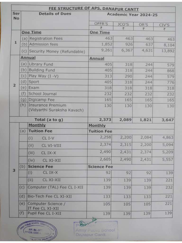 Fee Structure | PDF
