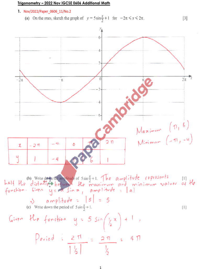 2022N Trigonometry IGCSE 0606 Add Math Solved | PDF