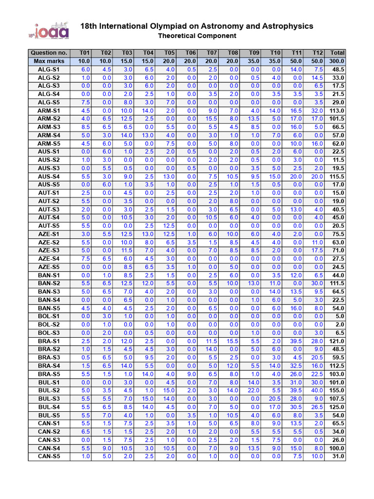 IOAA2025 Final Marklist | PDF | Astronomy | Physical Sciences