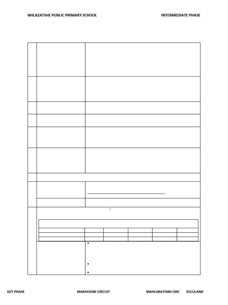 Subject Policies | PDF | Teachers | Learning