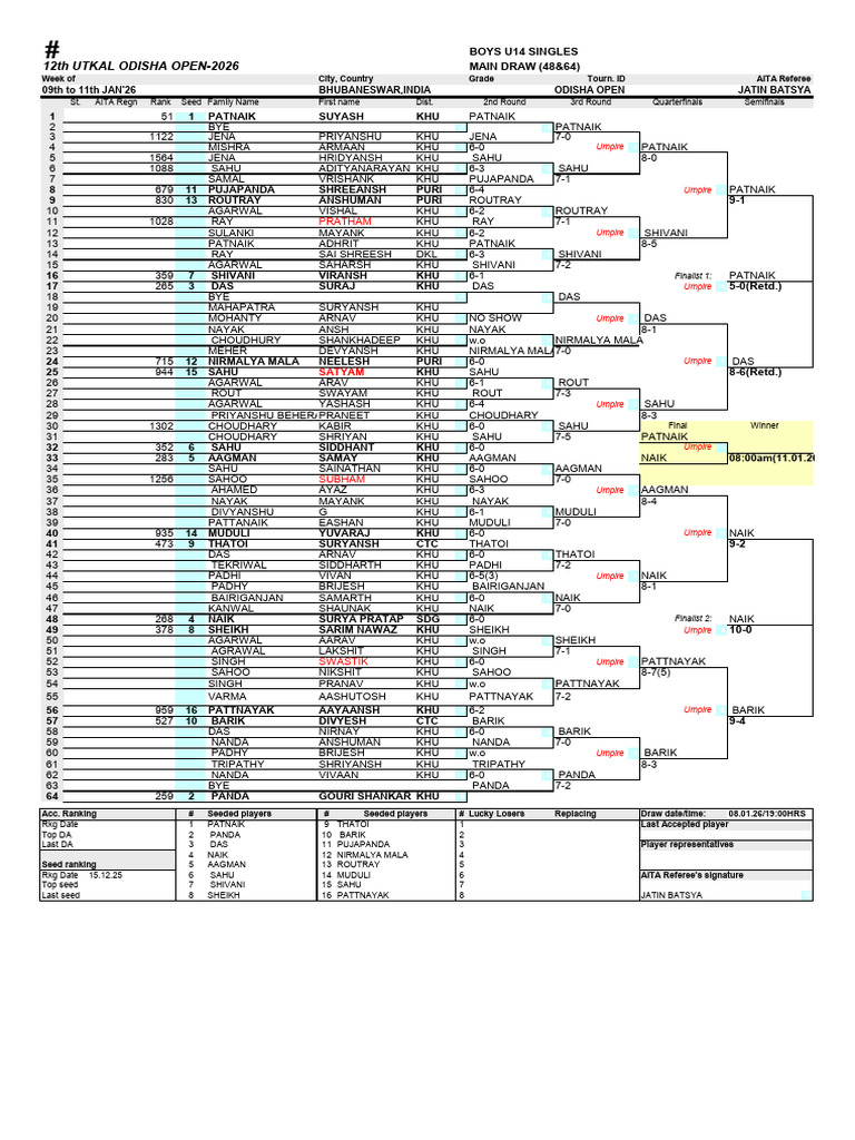 Draw Sheet Utkal Open_bu14(s1),Bbsr 09jan'26 2 | PDF