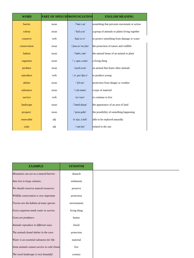 Wordlist unit 2 | PDF