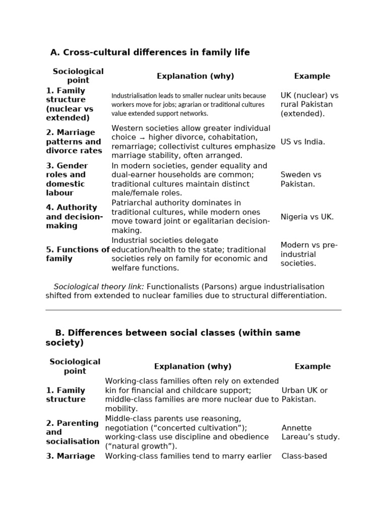 Fam | PDF | Family | Marriage