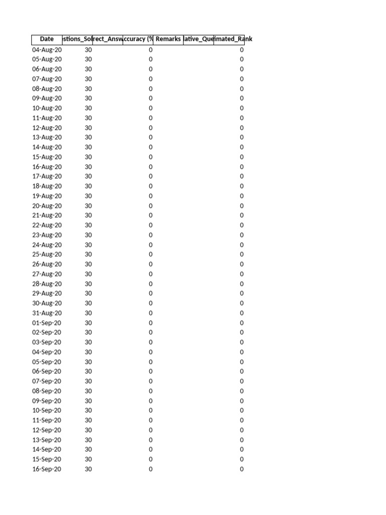 GATE Question Tracker AutoRank | PDF