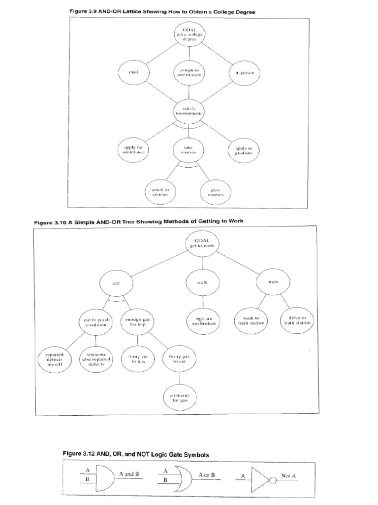 2 Types of Logic | PDF
