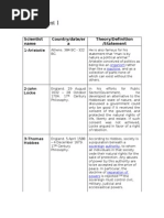 Scholarly Definitions of Public Administration